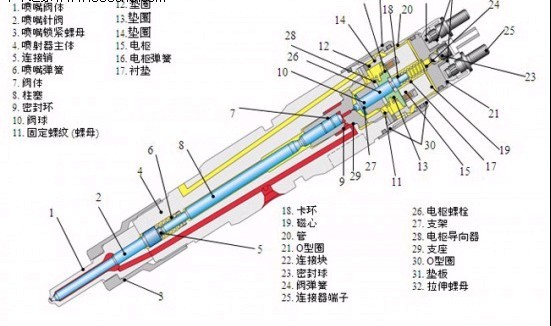 高压共轨柴油机的喷油器与传统喷油器的结构有所不同.